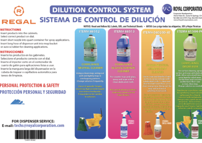 Chemical Mixing Station Chart