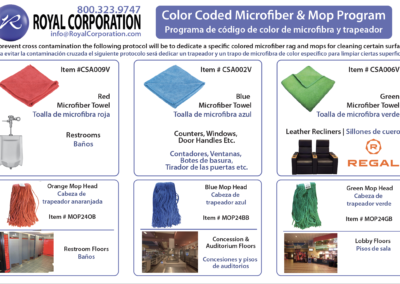 Color Coded Mop & Microfiber Chart