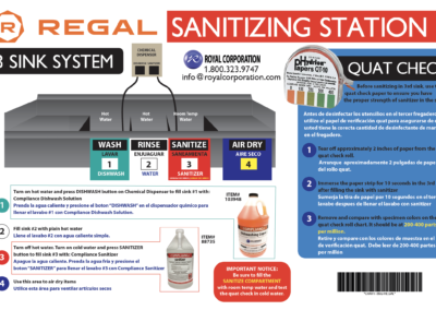 3 Sink Sanitizing System Chart